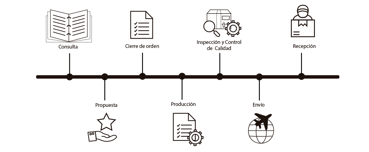 grafico